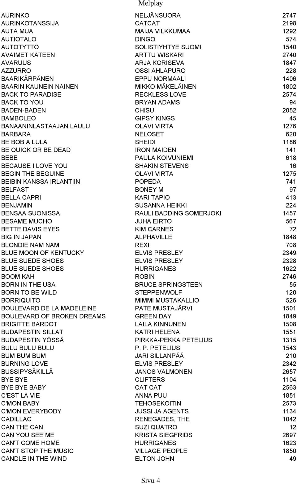 GIPSY KINGS 45 BANAANINLASTAAJAN LAULU OLAVI VIRTA 1276 BARBARA NELOSET 620 BE BOB A LULA SHEIDI 1186 BE QUICK OR BE DEAD IRON MAIDEN 141 BEBE PAULA KOIVUNIEMI 618 BECAUSE I LOVE YOU SHAKIN STEVENS