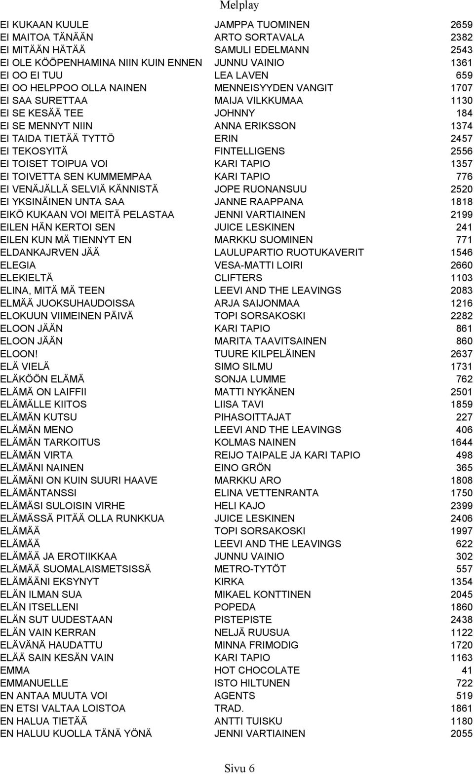 FINTELLIGENS 2556 EI TOISET TOIPUA VOI KARI TAPIO 1357 EI TOIVETTA SEN KUMMEMPAA KARI TAPIO 776 EI VENÄJÄLLÄ SELVIÄ KÄNNISTÄ JOPE RUONANSUU 2520 EI YKSINÄINEN UNTA SAA JANNE RAAPPANA 1818 EIKÖ KUKAAN