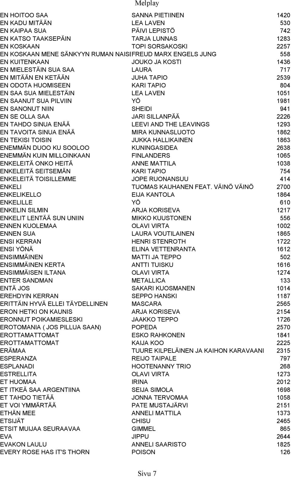 LEA LAVEN 1051 EN SAANUT SUA PILVIIN YÖ 1981 EN SANONUT NIIN SHEIDI 941 EN SE OLLA SAA JARI SILLANPÄÄ 2226 EN TAHDO SINUA ENÄÄ LEEVI AND THE LEAVINGS 1293 EN TAVOITA SINUA ENÄÄ MIRA KUNNASLUOTO 1862