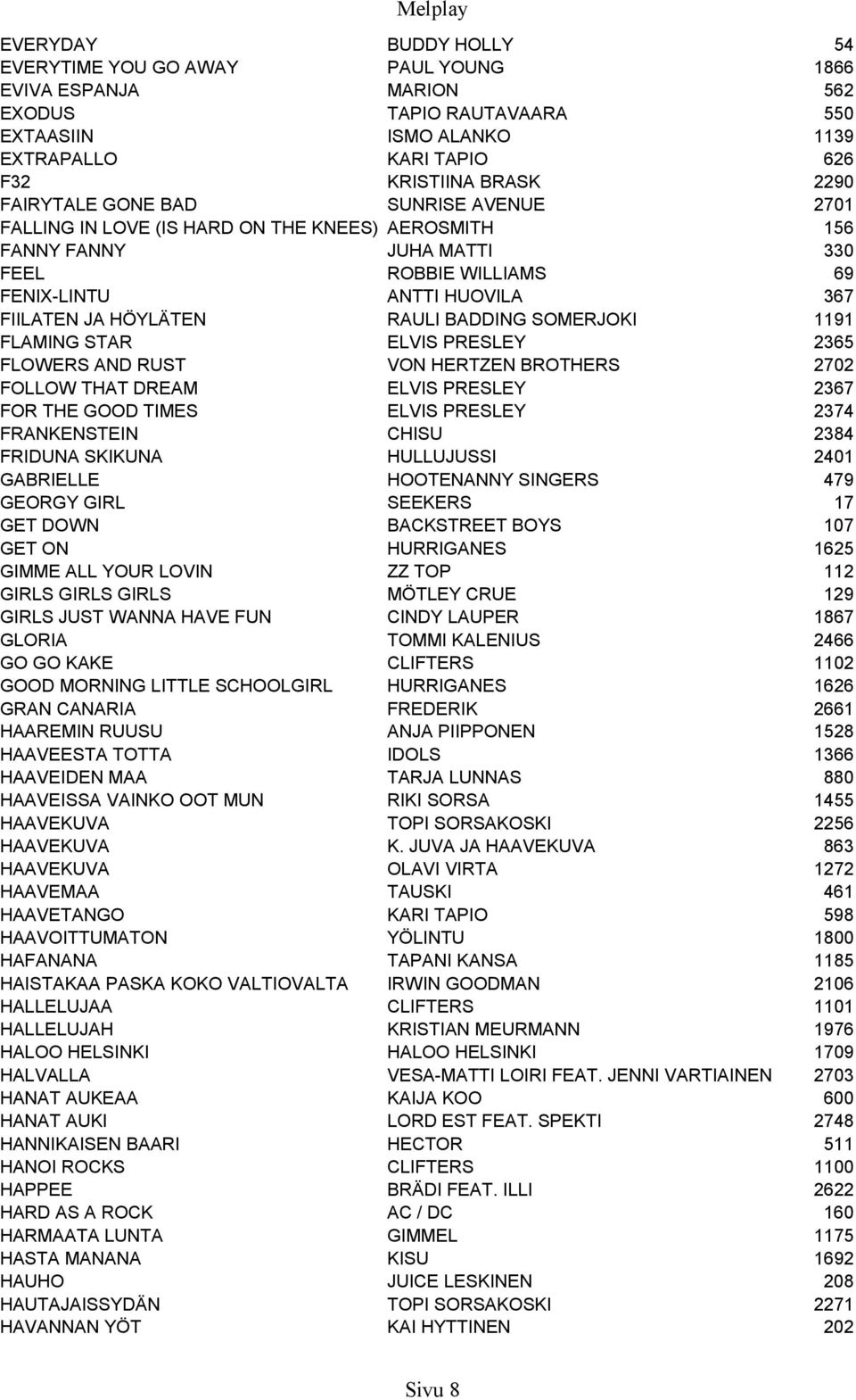 BADDING SOMERJOKI 1191 FLAMING STAR ELVIS PRESLEY 2365 FLOWERS AND RUST VON HERTZEN BROTHERS 2702 FOLLOW THAT DREAM ELVIS PRESLEY 2367 FOR THE GOOD TIMES ELVIS PRESLEY 2374 FRANKENSTEIN CHISU 2384