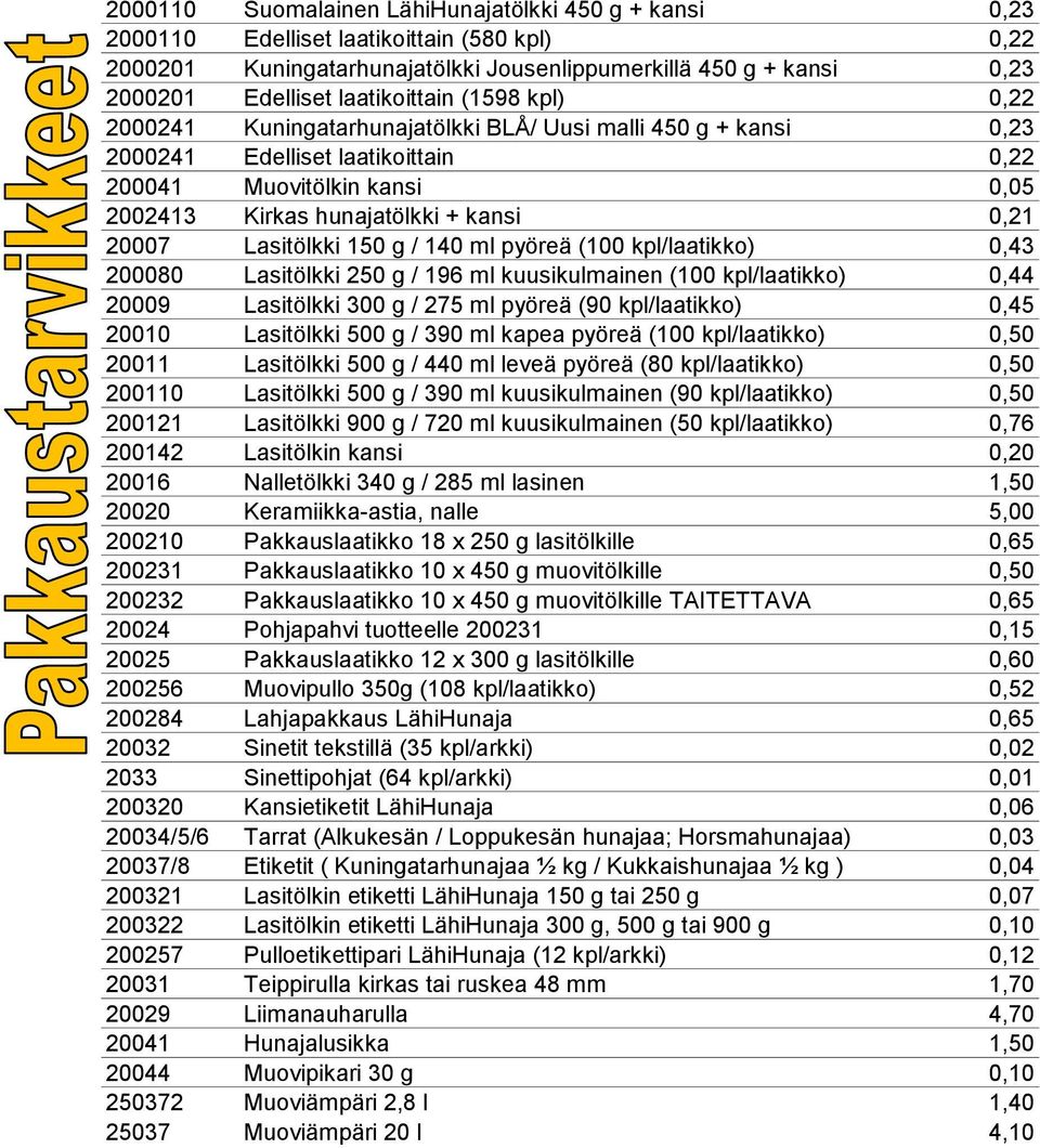 0,21 20007 Lasitölkki 150 g / 140 ml pyöreä (100 kpl/laatikko) 0,43 200080 Lasitölkki 250 g / 196 ml kuusikulmainen (100 kpl/laatikko) 0,44 20009 Lasitölkki 300 g / 275 ml pyöreä (90 kpl/laatikko)
