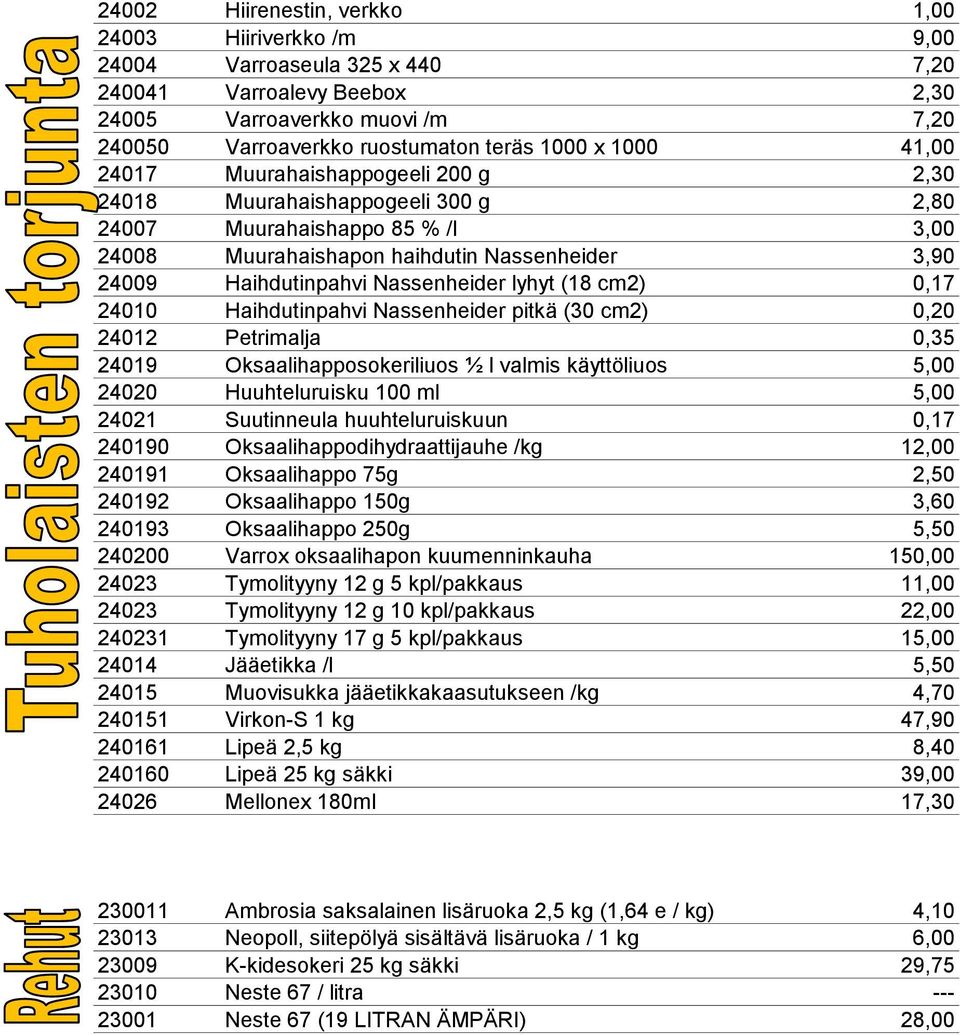 Nassenheider lyhyt (18 cm2) 0,17 24010 Haihdutinpahvi Nassenheider pitkä (30 cm2) 0,20 24012 Petrimalja 0,35 24019 Oksaalihapposokeriliuos ½ l valmis käyttöliuos 5,00 24020 Huuhteluruisku 100 ml 5,00