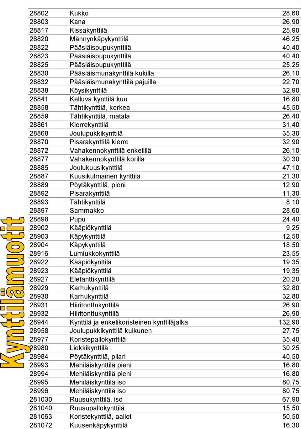 26,40 28861 Kierrekynttilä 31,40 28868 Joulupukkikynttilä 35,30 28870 Pisarakynttilä kierre 32,90 28872 Vahakennokynttilä enkelillä 26,10 28877 Vahakennokynttilä korilla 30,30 28885