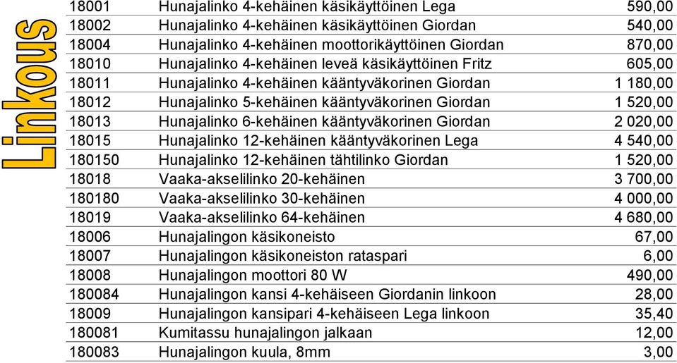kääntyväkorinen Giordan 2 020,00 18015 Hunajalinko 12-kehäinen kääntyväkorinen Lega 4 540,00 180150 Hunajalinko 12-kehäinen tähtilinko Giordan 1 520,00 18018 Vaaka-akselilinko 20-kehäinen 3 700,00