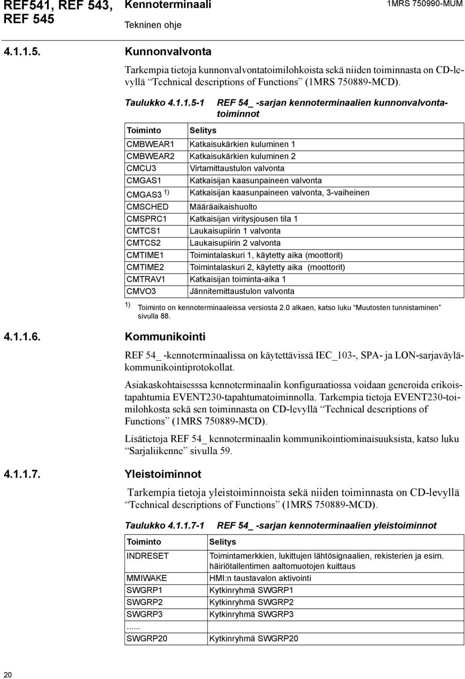 kaasunpaineen valvonta CMGAS ) Katkaisijan kaasunpaineen valvonta, -vaiheinen CMSCHED Määräaikaishuolto CMSPRC Katkaisijan viritysjousen tila CMTCS Laukaisupiirin valvonta CMTCS Laukaisupiirin