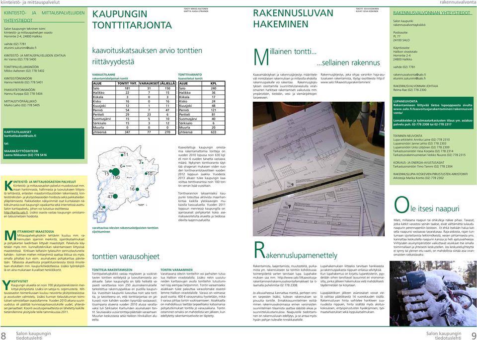 MITTAUSTYÖPÄÄLLIKKÖ Marko Laiho (02) 778 5405 KAUPUNGIN TONTTITARJONTA kaavoituskatsauksen arvio tonttien riittävyydestä VARAUSTILANNE rakentamiskelpoiset tontit Teksti: mikko aaltonen kartta: kaisa