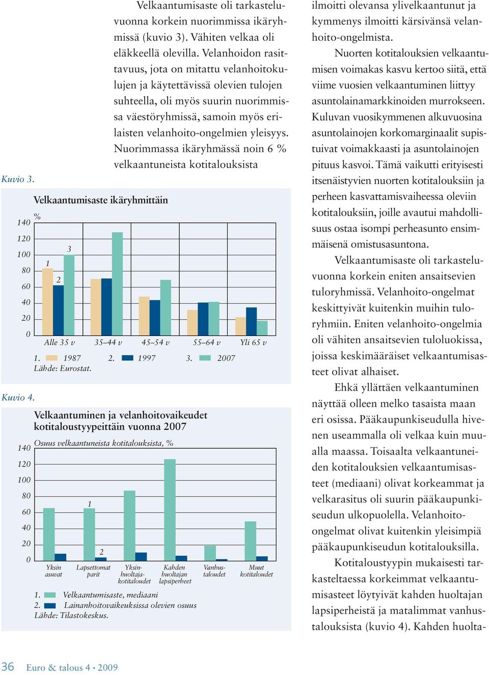 Nuorimmassa ikäryhmässä noin velkaantuneista kotitalouksista Alle 5 v 5 v 5 5 v 55 v Yli 5 v. 987. 997. 7 Lähde: Eurostat.