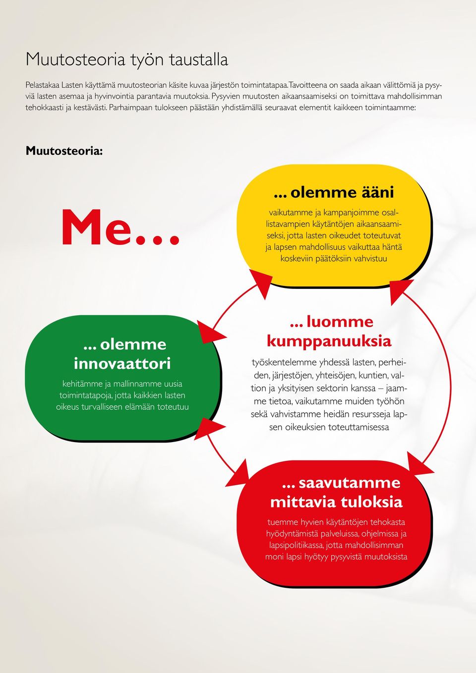 Parhaimpaan tulokseen päästään yhdistämällä seuraavat elementit kaikkeen toimintaamme: Muutosteoria: Me.