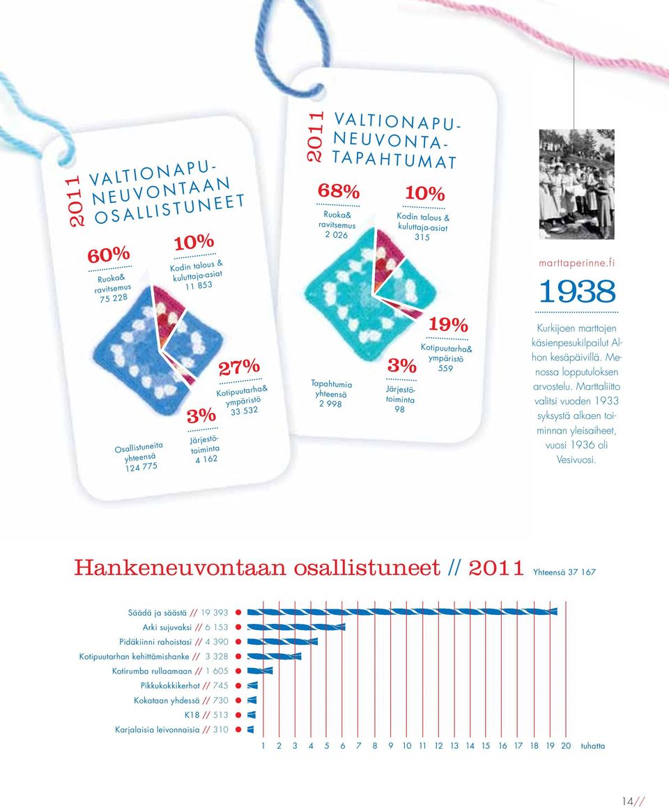 marttaperinne.fi 1938 Kurkijoen marttojen käsienpesukilpailut Alhon kesäpäivillä. Menossa lopputuloksen arvostelu.