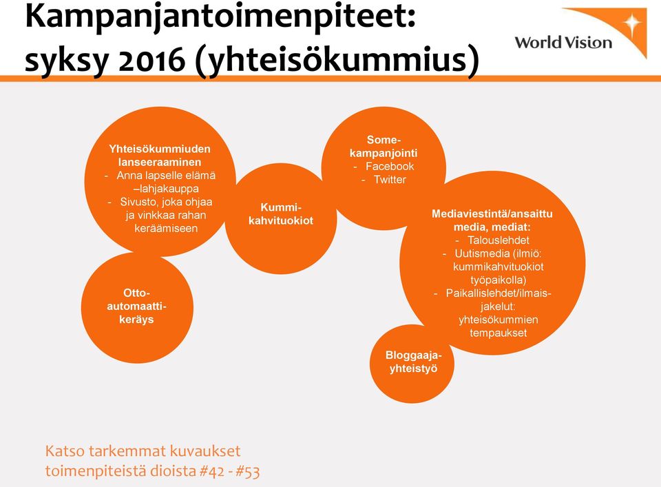 Twitter Mediaviestintä/ansaittu media, mediat: - Talouslehdet - Uutismedia (ilmiö: kummikahvituokiot työpaikolla) -