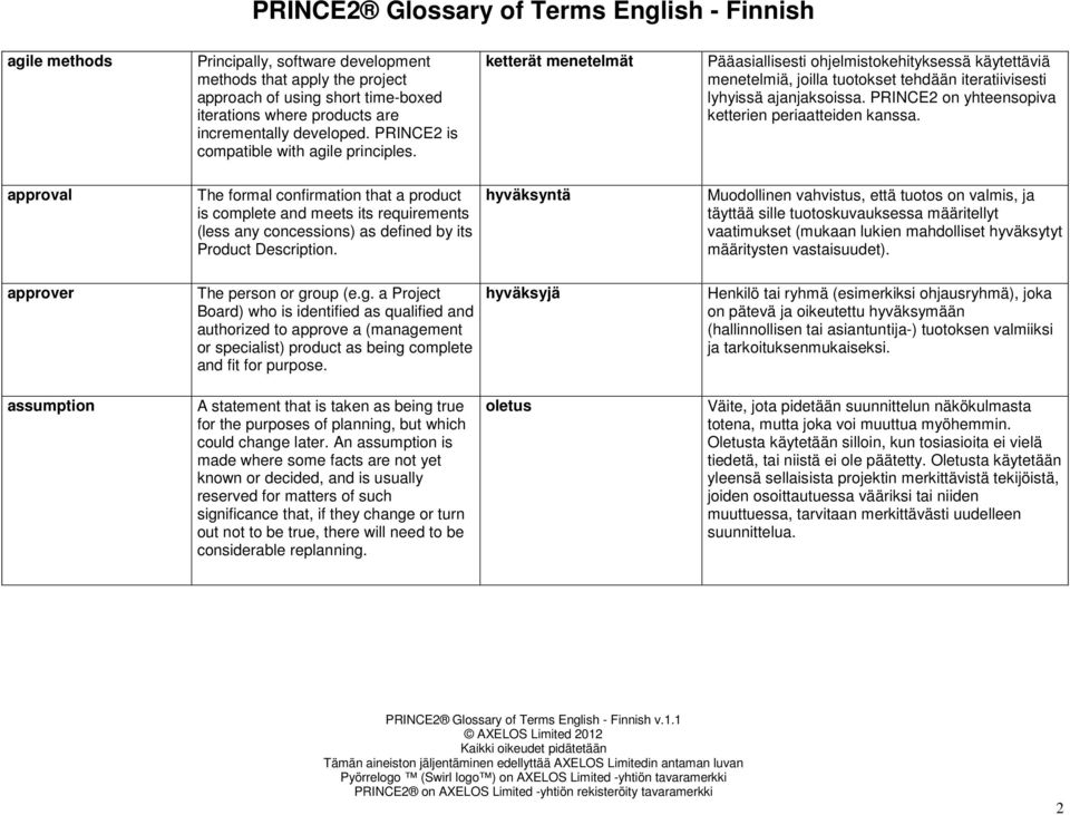 PRINCE2 on yhteensopiva ketterien periaatteiden kanssa.