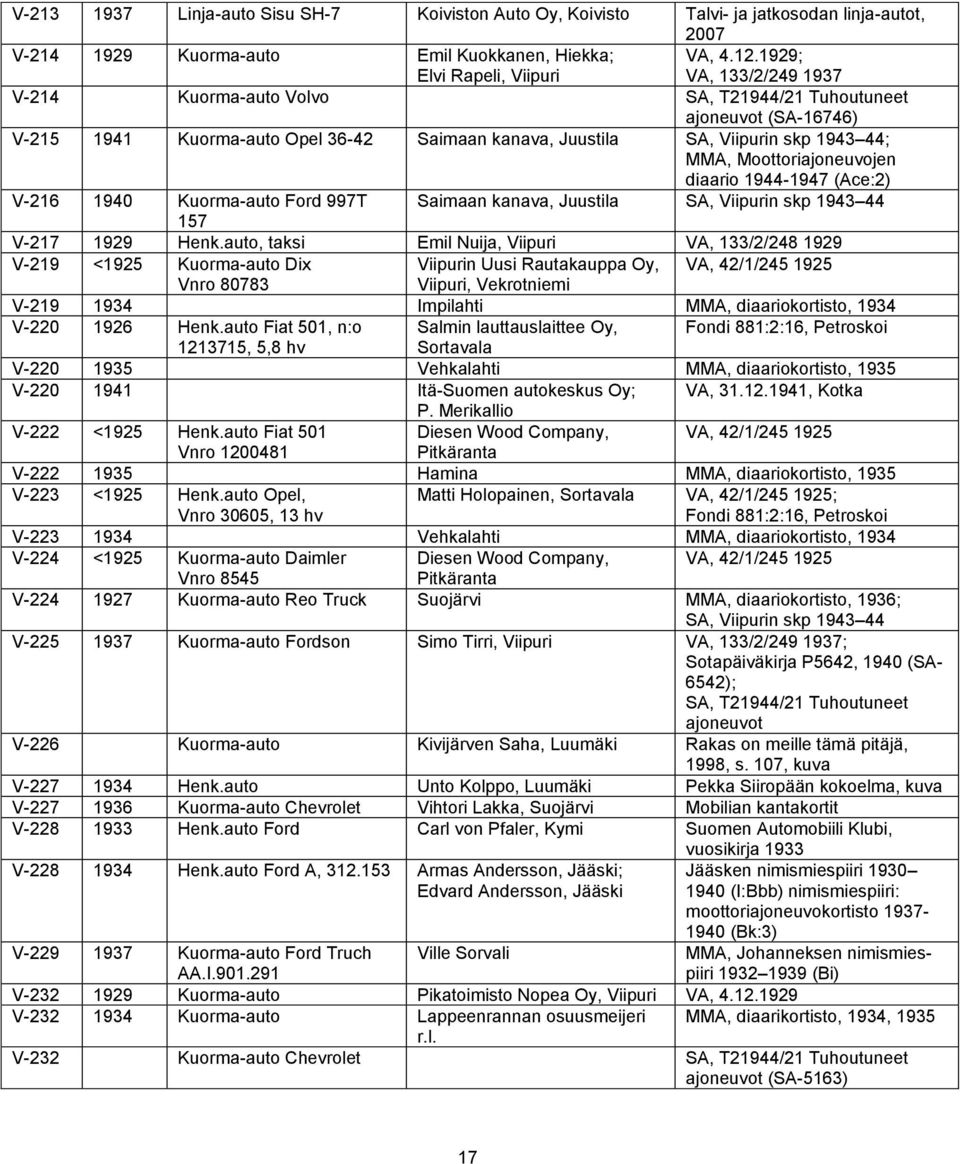 (Ace:2) V-216 1940 Kuorma-auto Ford 997T Saimaan kanava, Juustila 157 V-217 1929 Henk.