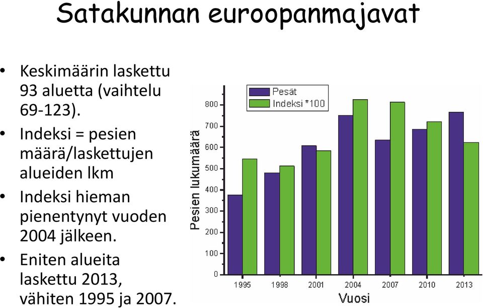 Indeksi = pesien määrä/laskettujen alueiden lkm Indeksi