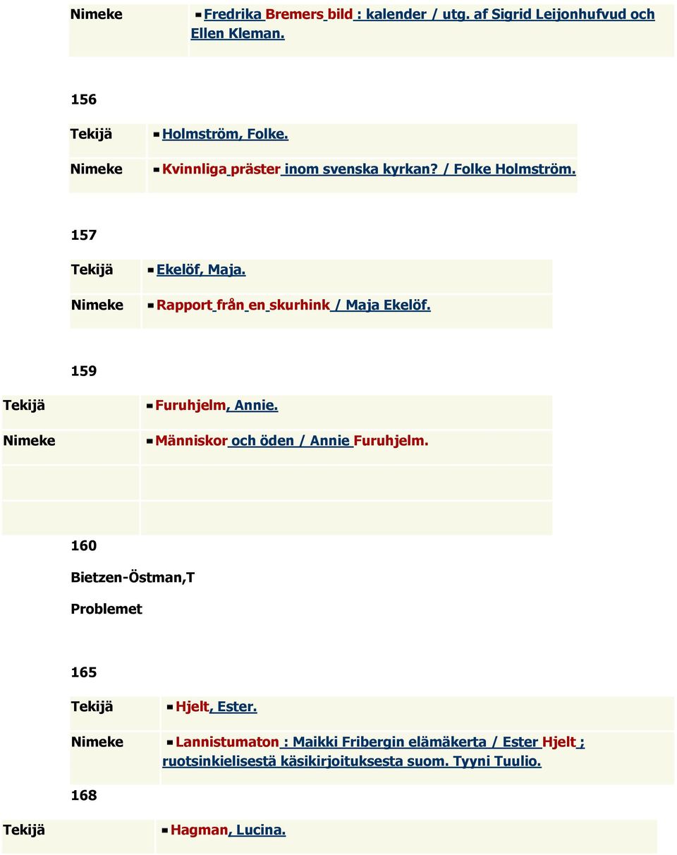 159 Furuhjelm, Annie. Människor och öden / Annie Furuhjelm. 160 Bietzen-Östman,T Problemet 165 Hjelt, Ester.