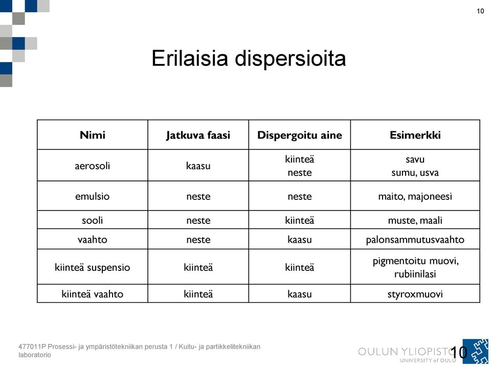 palonsammutusvaahto kiinteä suspensio kiinteä kiinteä pigmentoitu muovi, rubiinilasi kiinteä vaahto