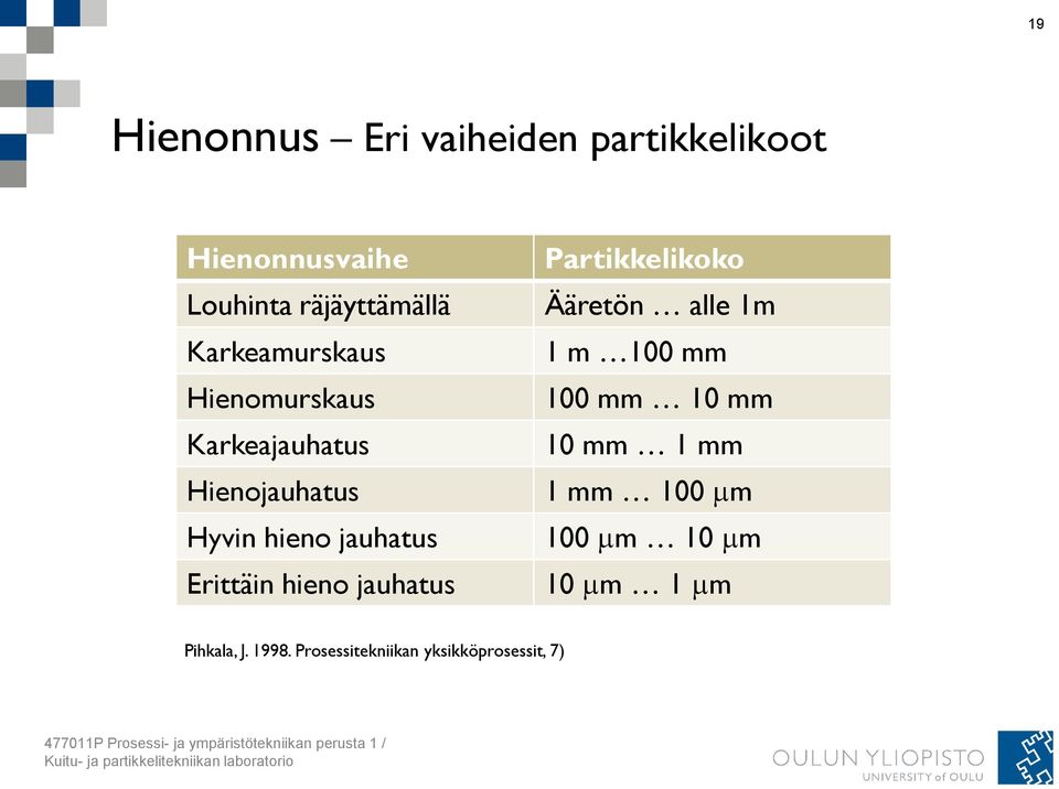 Ääretön alle 1m 1 m 100 mm 100 mm 10 mm 10 mm 1 mm 1 mm 100 m 100 m 10 m 10 m 1 m Pihkala, J. 1998.