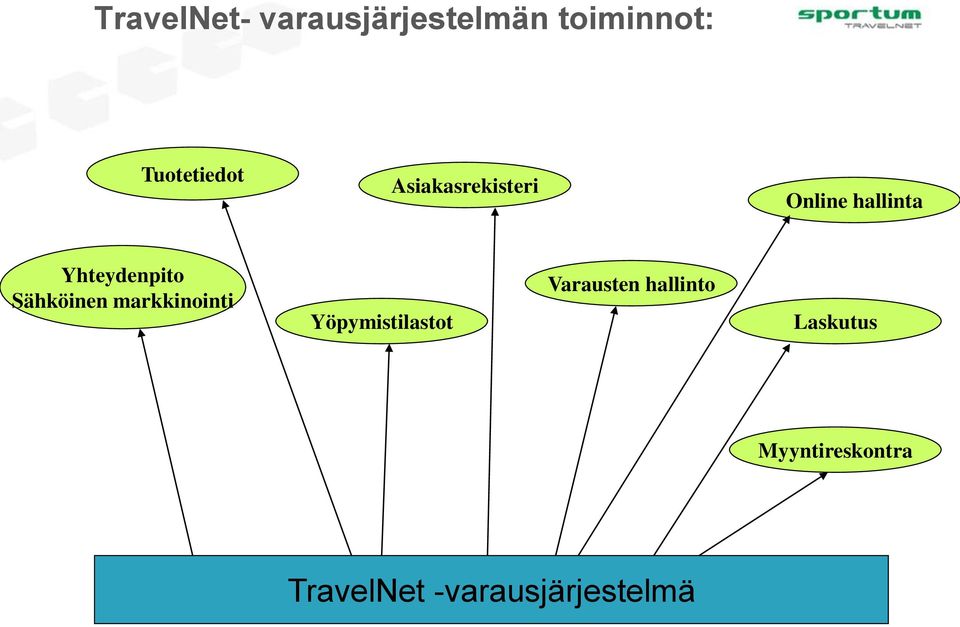 Sähköinen markkinointi Yöpymistilastot Varausten