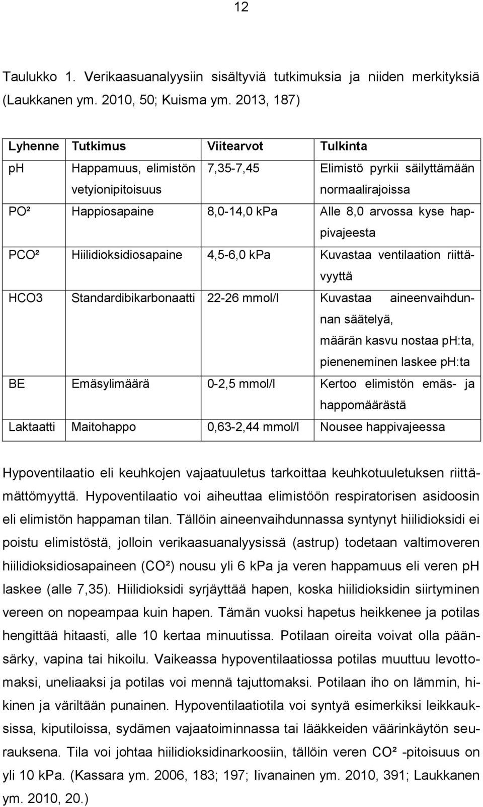 happivajeesta PCO² Hiilidioksidiosapaine 4,5-6,0 kpa Kuvastaa ventilaation riittävyyttä HCO3 Standardibikarbonaatti 22-26 mmol/l Kuvastaa aineenvaihdunnan säätelyä, määrän kasvu nostaa ph:ta,