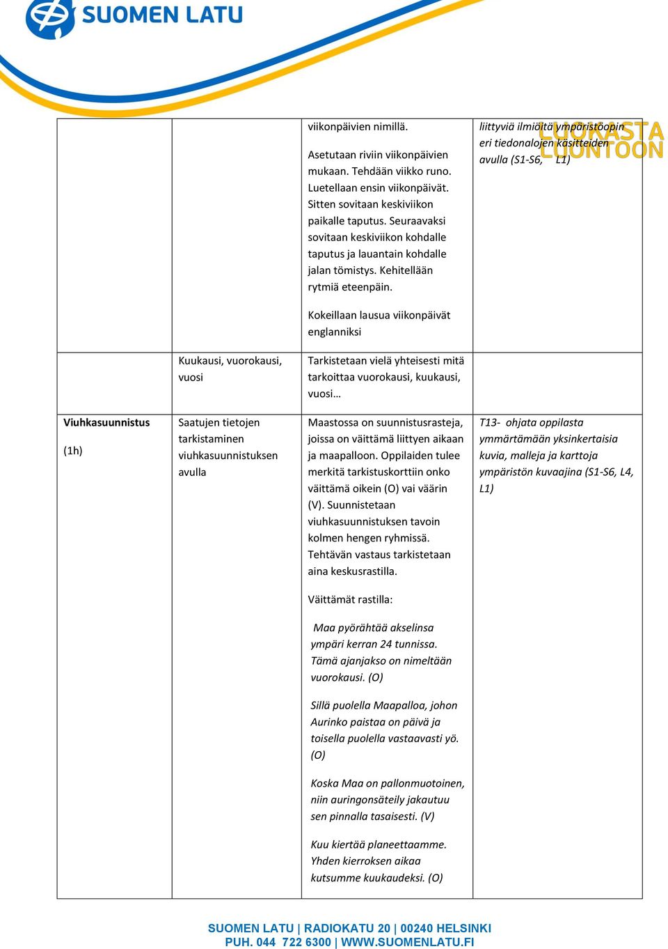 liittyviä ilmiöitä ympäristöopin eri tiedonalojen käsitteiden avulla (S1-S6, L1) Kokeillaan lausua viikonpäivät englanniksi Kuukausi, vuorokausi, vuosi Tarkistetaan vielä yhteisesti mitä tarkoittaa