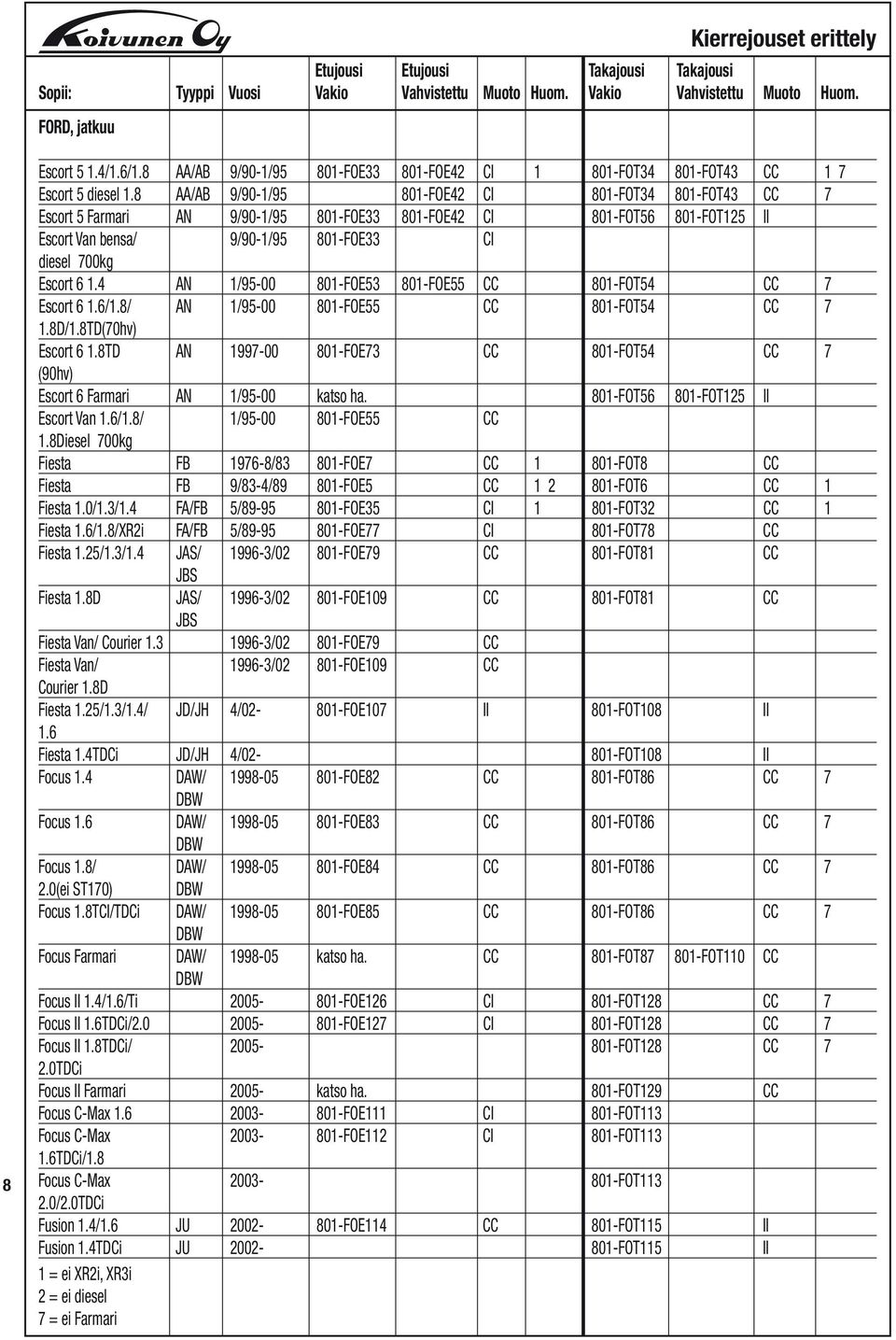 4 AN 1/95-00 801-FOE53 801-FOE55 CC 801-FOT54 CC 7 Escort 6 1.6/1.8/ AN 1/95-00 801-FOE55 CC 801-FOT54 CC 7 1.8D/1.8TD(70hv) Escort 6 1.