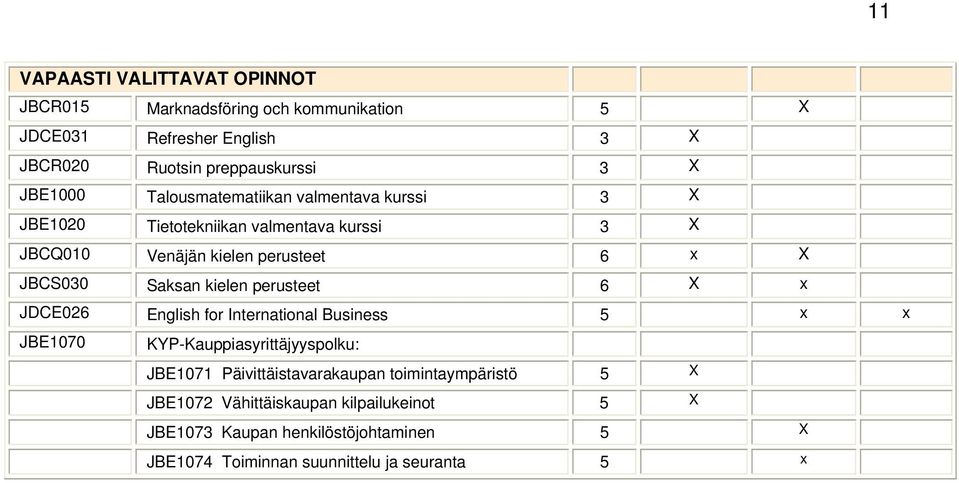 Saksan kielen perusteet 6 X x JDCE026 English for International Business 5 x x JBE1070 KYP-Kauppiasyrittäjyyspolku: JBE1071