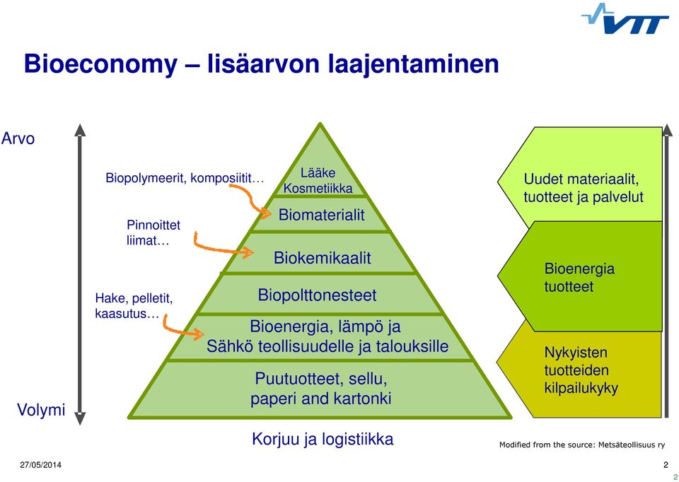 paperi and kartonki Sellu, paperi ja kartonki viestint ään, pakkaamiseen ja pehmopapereihin sekä puutuotteet mm.