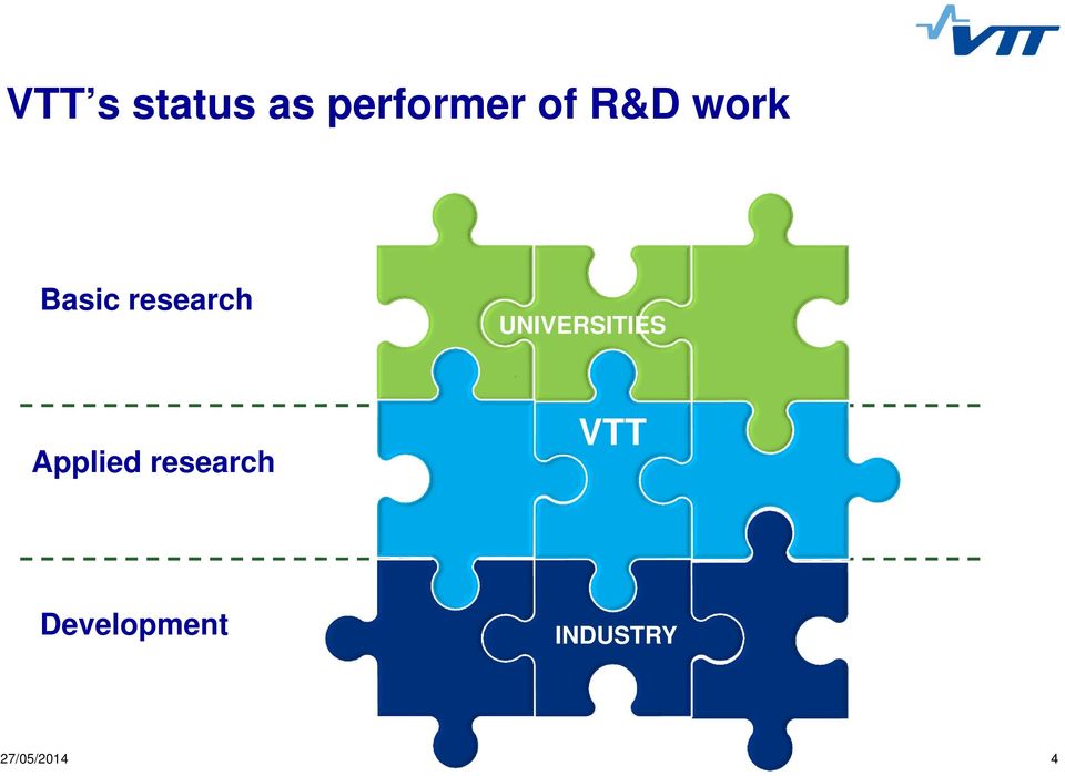 Basic research Third level Fourth level Applied research