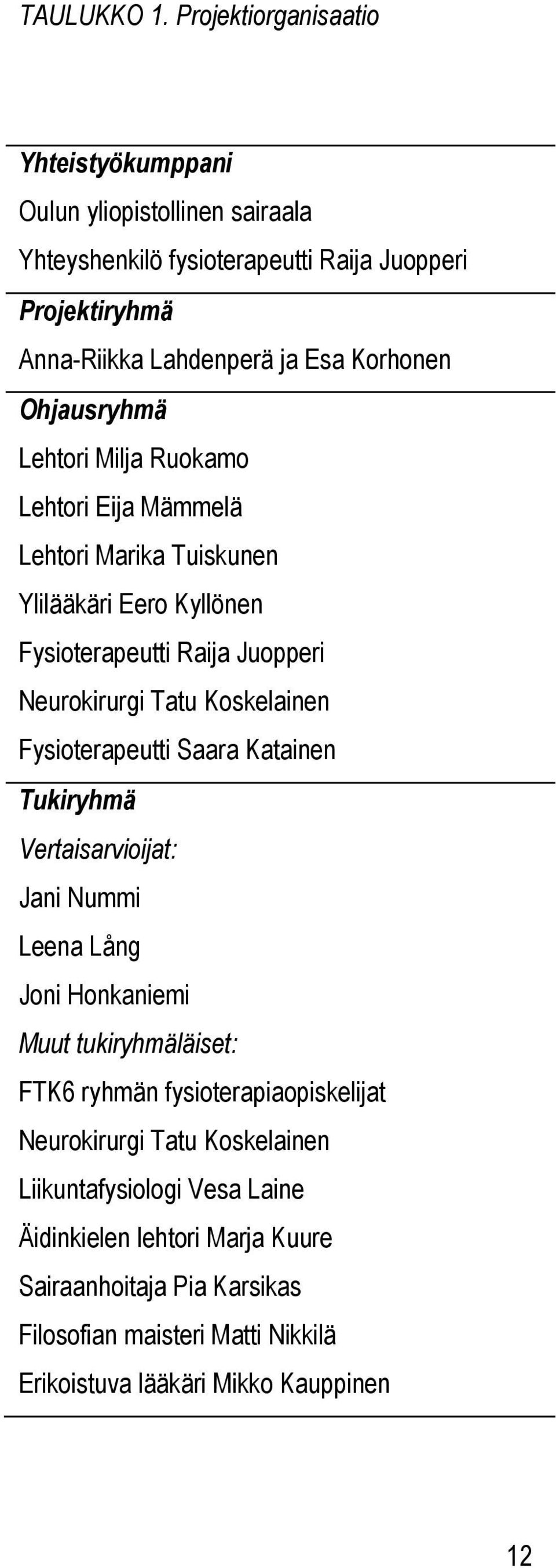 Ohjausryhmä Lehtori Milja Ruokamo Lehtori Eija Mämmelä Lehtori Marika Tuiskunen Ylilääkäri Eero Kyllönen Fysioterapeutti Raija Juopperi Neurokirurgi Tatu Koskelainen