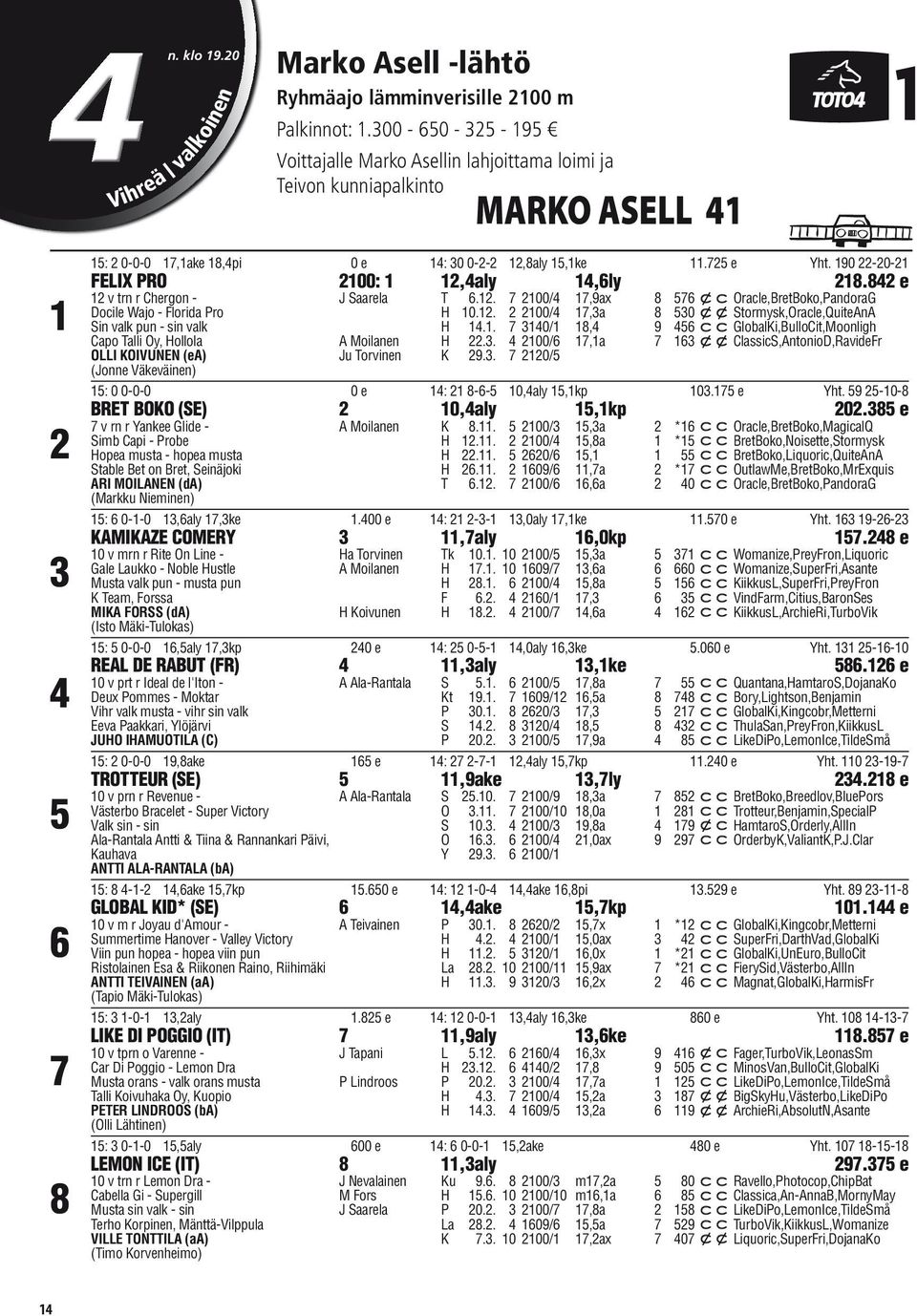 190 22-20-21 FELIX PRO 2100: 1 12,4aly 14,6ly 218.842 e 12 v trn r Chergon - J Saarela T 6.12. 7 2100/4 17,9ax 8 576 xorale,bretboko,pandorag Doile Wajo - Florida Pro H 10.12. 2 2100/4 17,3a 8 530 xxstormysk,orale,quiteana Sin valk pun - sin valk H 14.