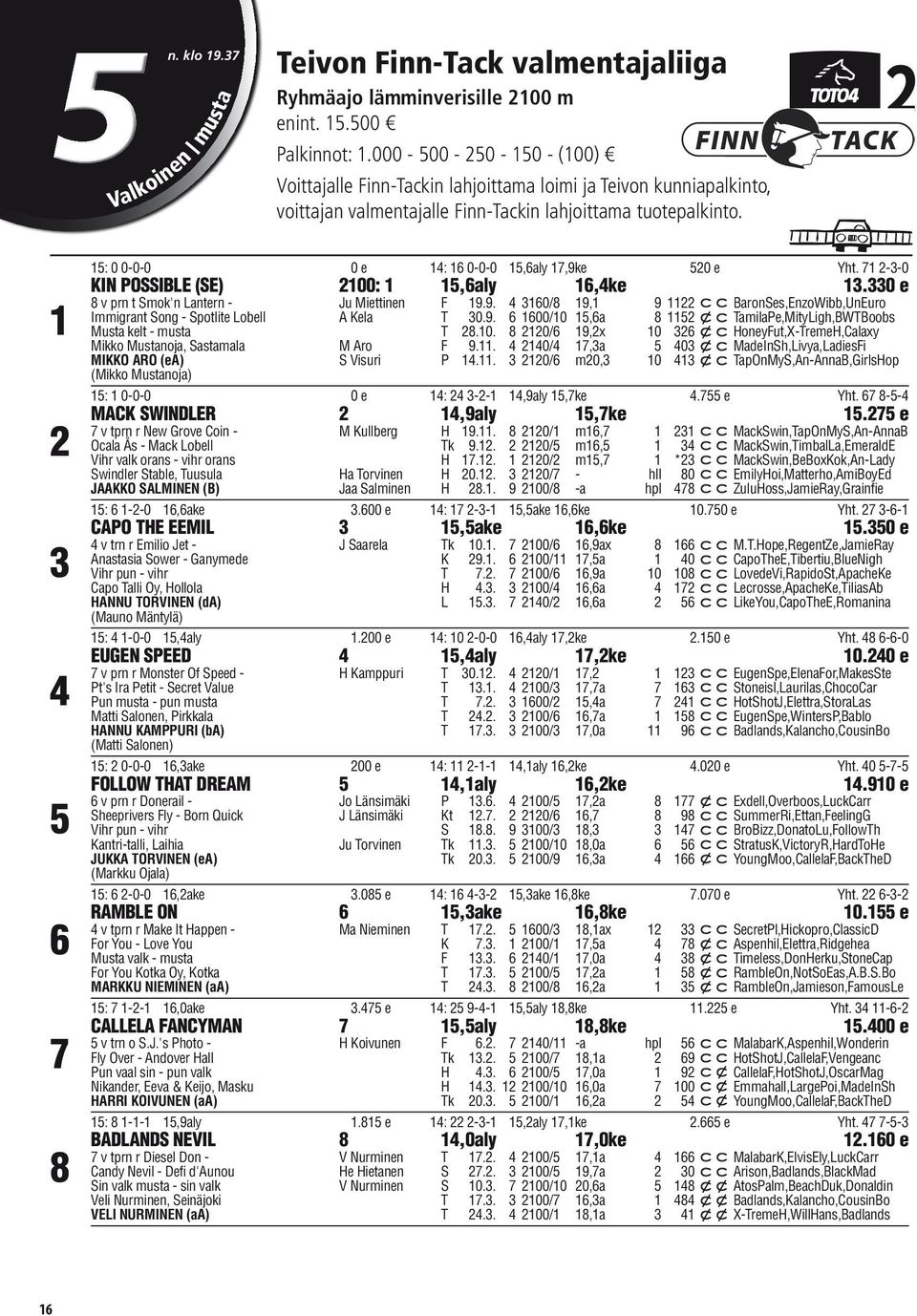 b 15: 0 0-0-0 0 e 14: 16 0-0-0 15,6aly 17,9ke 520 e Yht. 71 2-3-0 KIN POSSIBLE (SE) 2100: 1 15,6aly 16,4ke 13.330 e 8 v prn t Smok'n Lantern - Ju Miettinen F 19.9. 4 3160/8 19,1 9 1122 BaronSes,EnzoWibb,UnEuro Immigrant Song - Spotlite Lobell A Kela T 30.