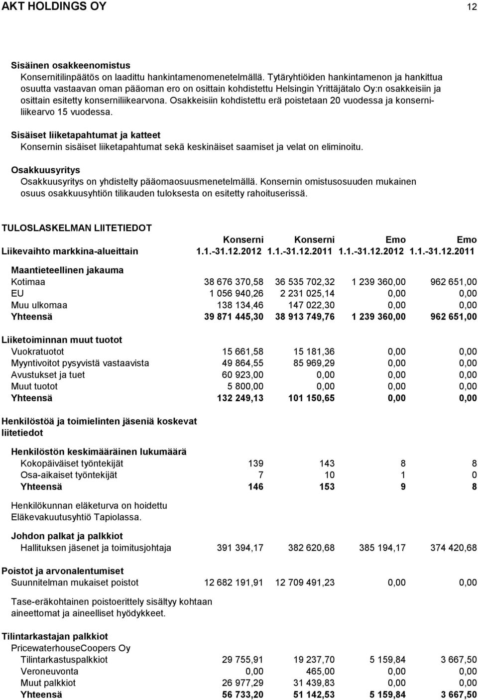 Osakkeisiin kohdistettu erä poistetaan 20 vuodessa ja konserniliikearvo 15 vuodessa.