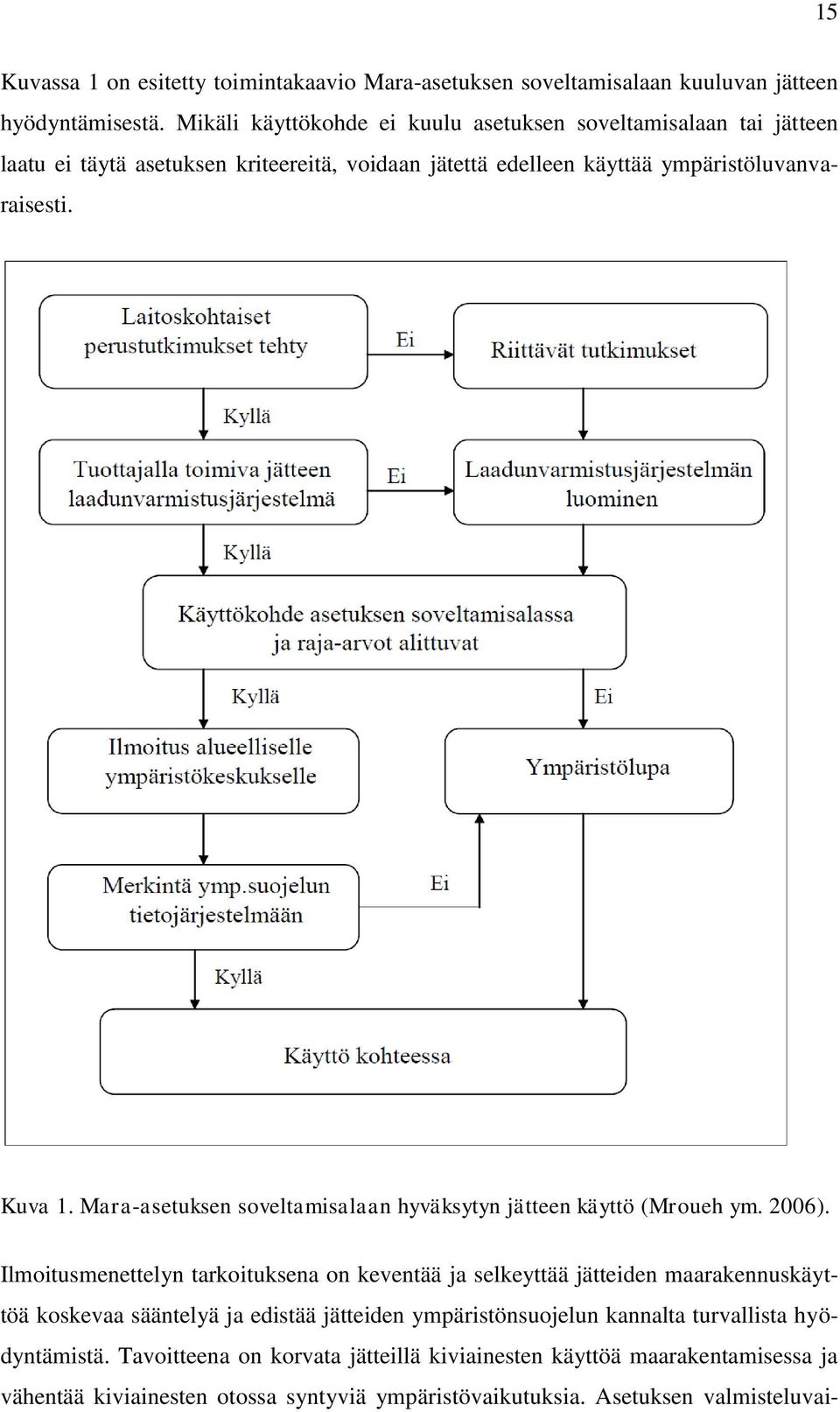 Mara-asetuksen soveltamisalaan hyväksytyn jätteen käyttö (Mroueh ym. 2006).