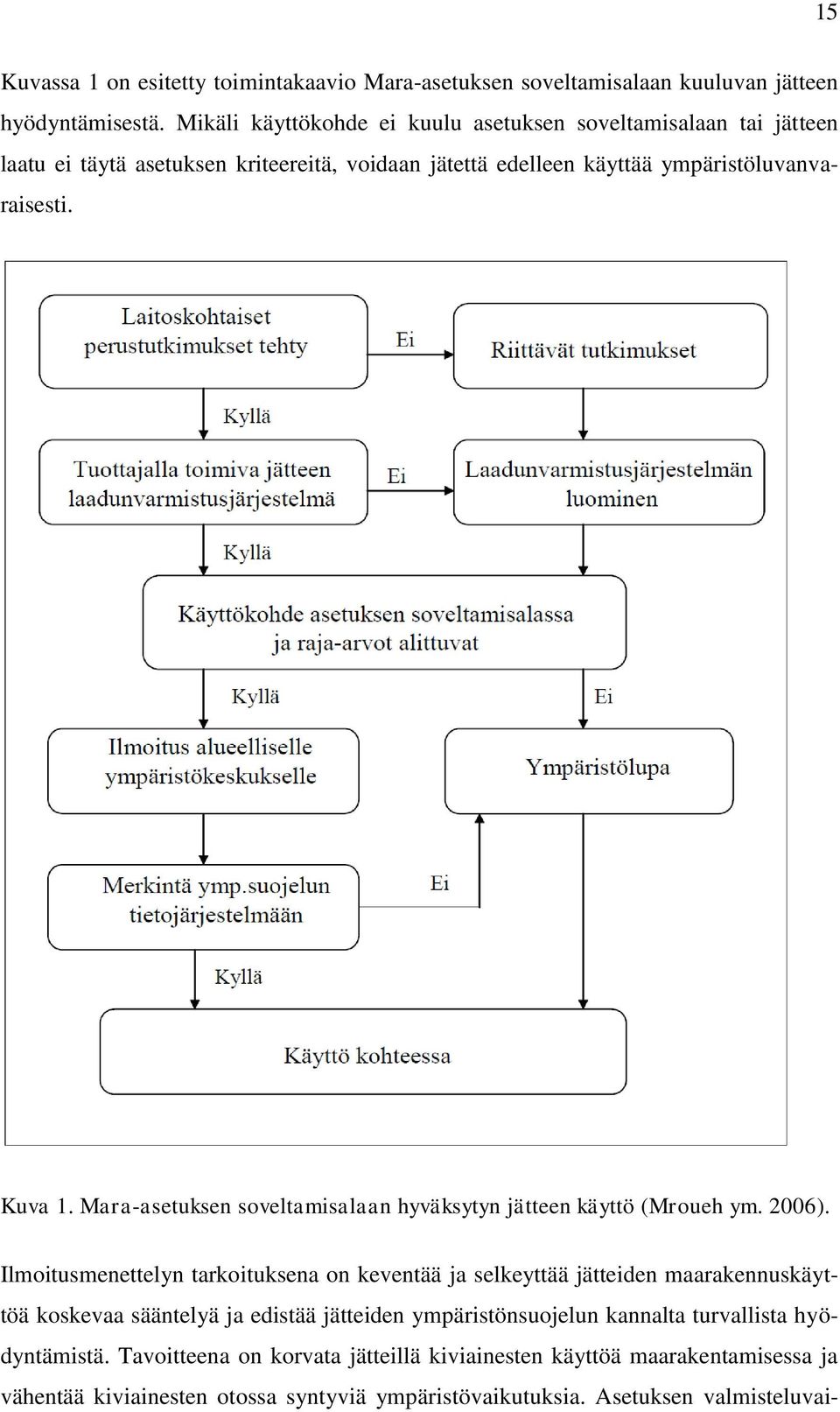 Mara-asetuksen soveltamisalaan hyväksytyn jätteen käyttö (Mroueh ym. 2006).