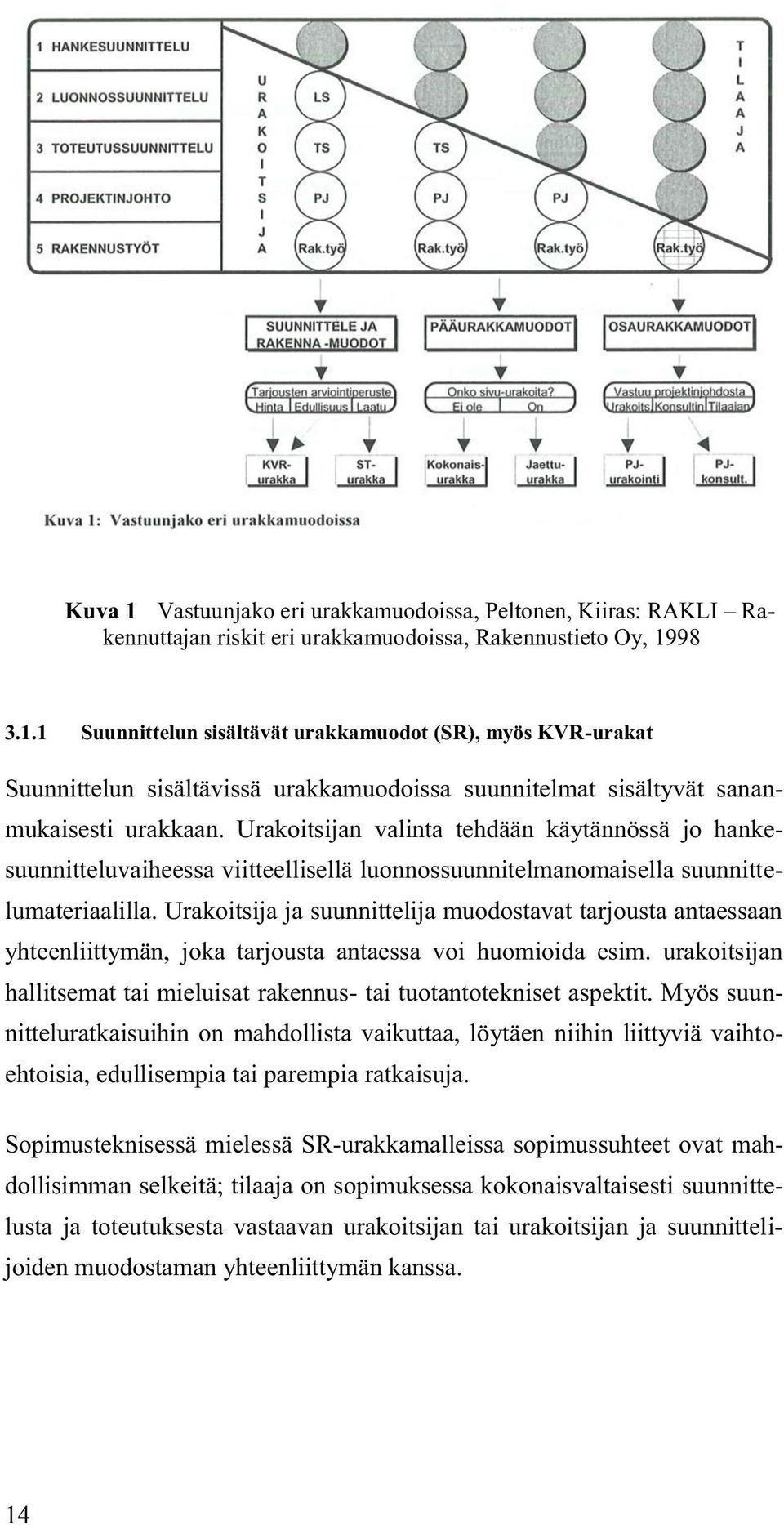 Urakoitsija ja suunnittelija muodostavat tarjousta antaessaan yhteenliittymän, joka tarjousta antaessa voi huomioida esim.