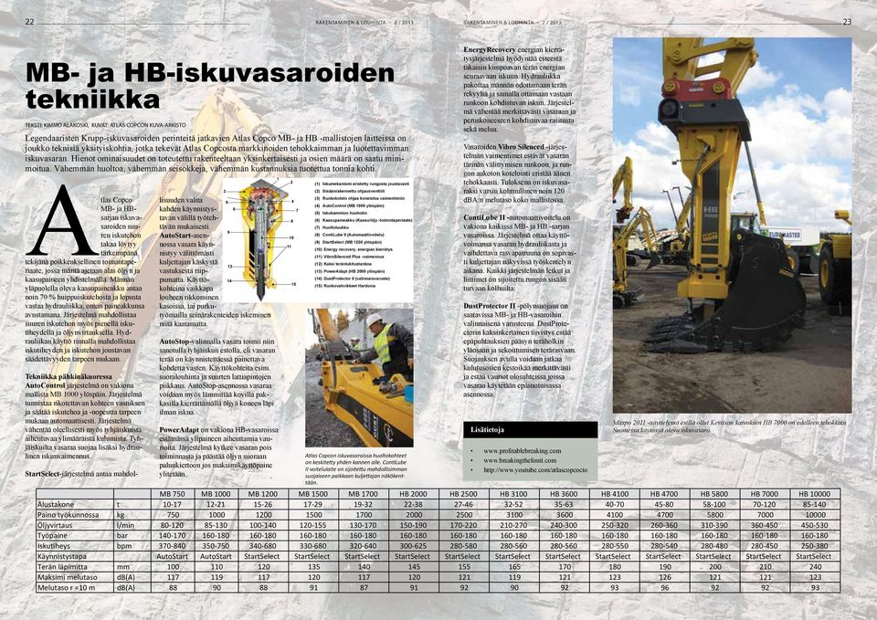 Hienot ominaisuudet on toteutettu rakenteeltaan yksinkertaisesti ja osien määrä on saatu minimoitua. Vähemmän huoltoa, vähemmän seisokkeja, vähemmän kustannuksia tuotettua tonnia kohti.