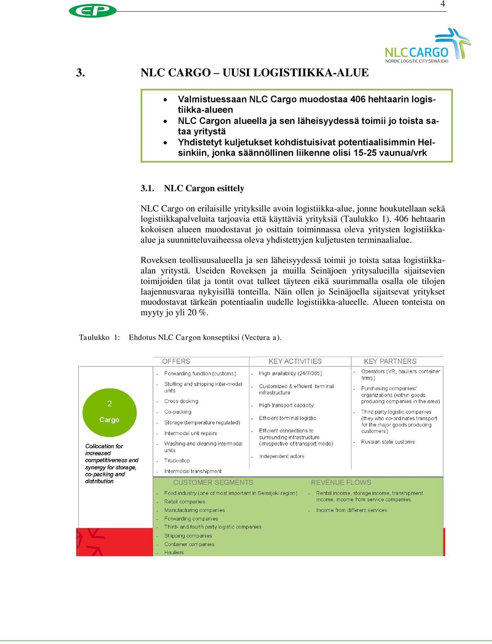 -25 vaunua/vrk 3.1. NLC Cargon esittely NLC Cargo on erilaisille yrityksille avoin logistiikka-alue, jonne houkutellaan sekä logistiikkapalveluita tarjoavia että käyttäviä yrityksiä (Taulukko 1).