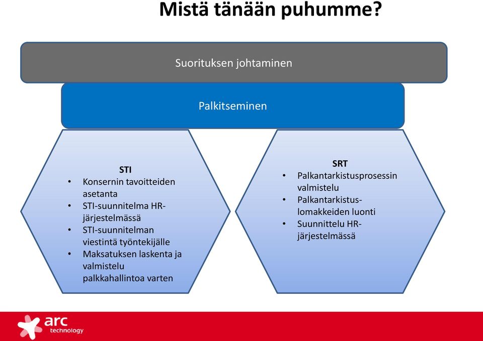 STI-suunnitelma HRjärjestelmässä STI-suunnitelman viestintä työntekijälle