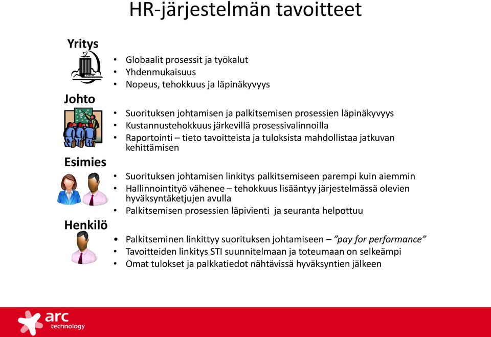 palkitsemiseen parempi kuin aiemmin Hallinnointityö vähenee tehokkuus lisääntyy järjestelmässä olevien hyväksyntäketjujen avulla Palkitsemisen prosessien läpivienti ja seuranta helpottuu