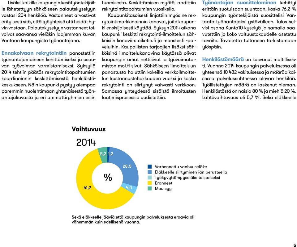 Ennakoivaan rekrytointiin panostettiin työnantajamaineen kehittämiseksi ja osaavan työvoiman varmistamiseksi.