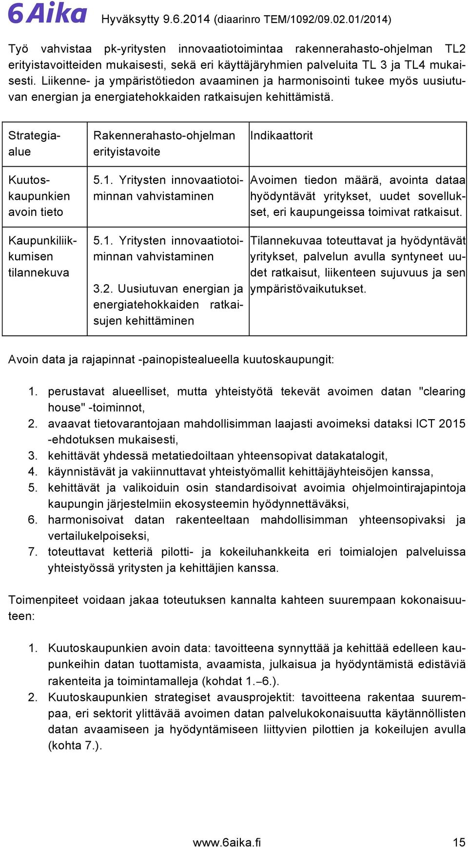 Strategiaalue Kuutoskaupunkien avoin tieto Rakennerahasto-ohjelman erityistavoite 5.1.