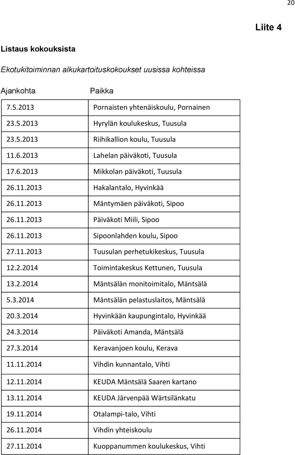 2. Toimintakeskus Kettunen, Tuusula 13.2. Mäntsälän monitoimitalo, Mäntsälä 5.3. Mäntsälän pelastuslaitos, Mäntsälä 20.3. Hyvinkään kaupungintalo, Hyvinkää 24.3. Päiväkoti Amanda, Mäntsälä 27.3. Keravanjoen koulu, Kerava 11.