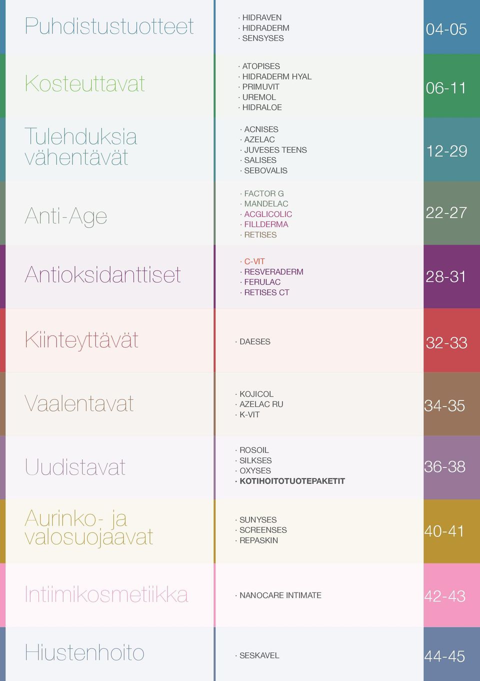 RESVERADERM FERULAC RETISES CT 28-31 Kiinteyttävät DAESES 32-33 Vaalentavat KOJICOL AZELAC RU K-VIT 34-35 Uudistavat ROSOIL SILKSES OXYSES