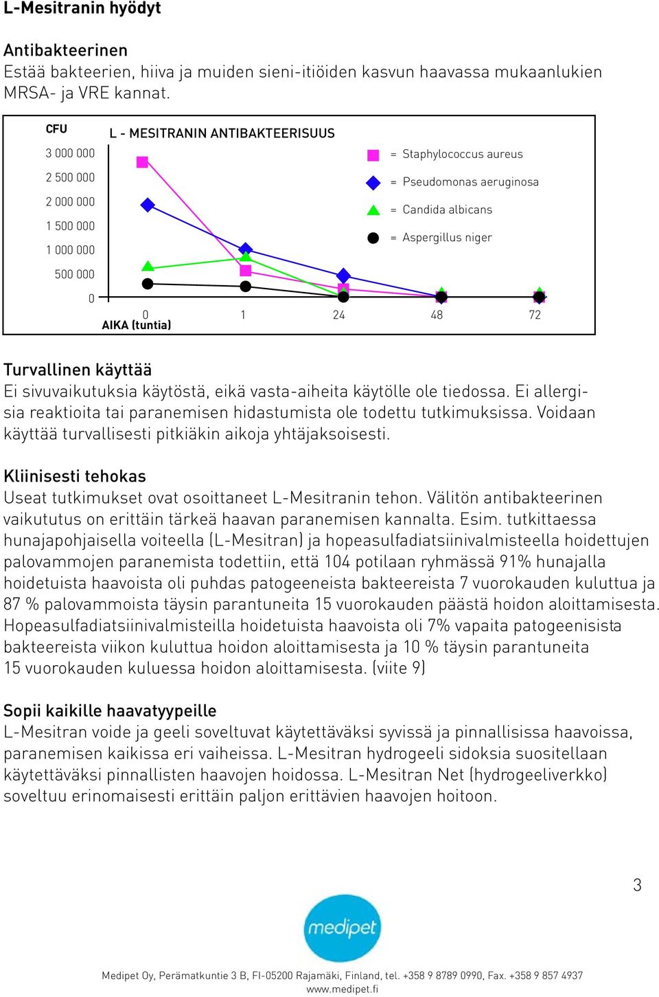 AIKA (tuntia) Turvallinen käyttää Ei sivuvaikutuksia käytöstä, eikä vasta-aiheita käytölle ole tiedossa. Ei allergisia reaktioita tai paranemisen hidastumista ole todettu tutkimuksissa.