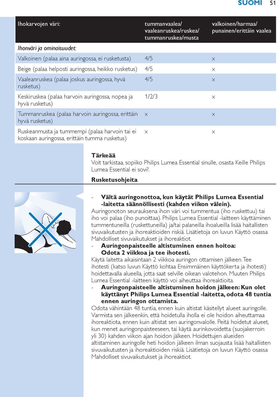 erittäin x x hyvä rusketus) Ruskeanmusta ja tummempi (palaa harvoin tai ei koskaan auringossa, erittäin tumma rusketus) x x valkoinen/harmaa/ punainen/erittäin vaalea Tärkeää Voit tarkistaa, sopiiko