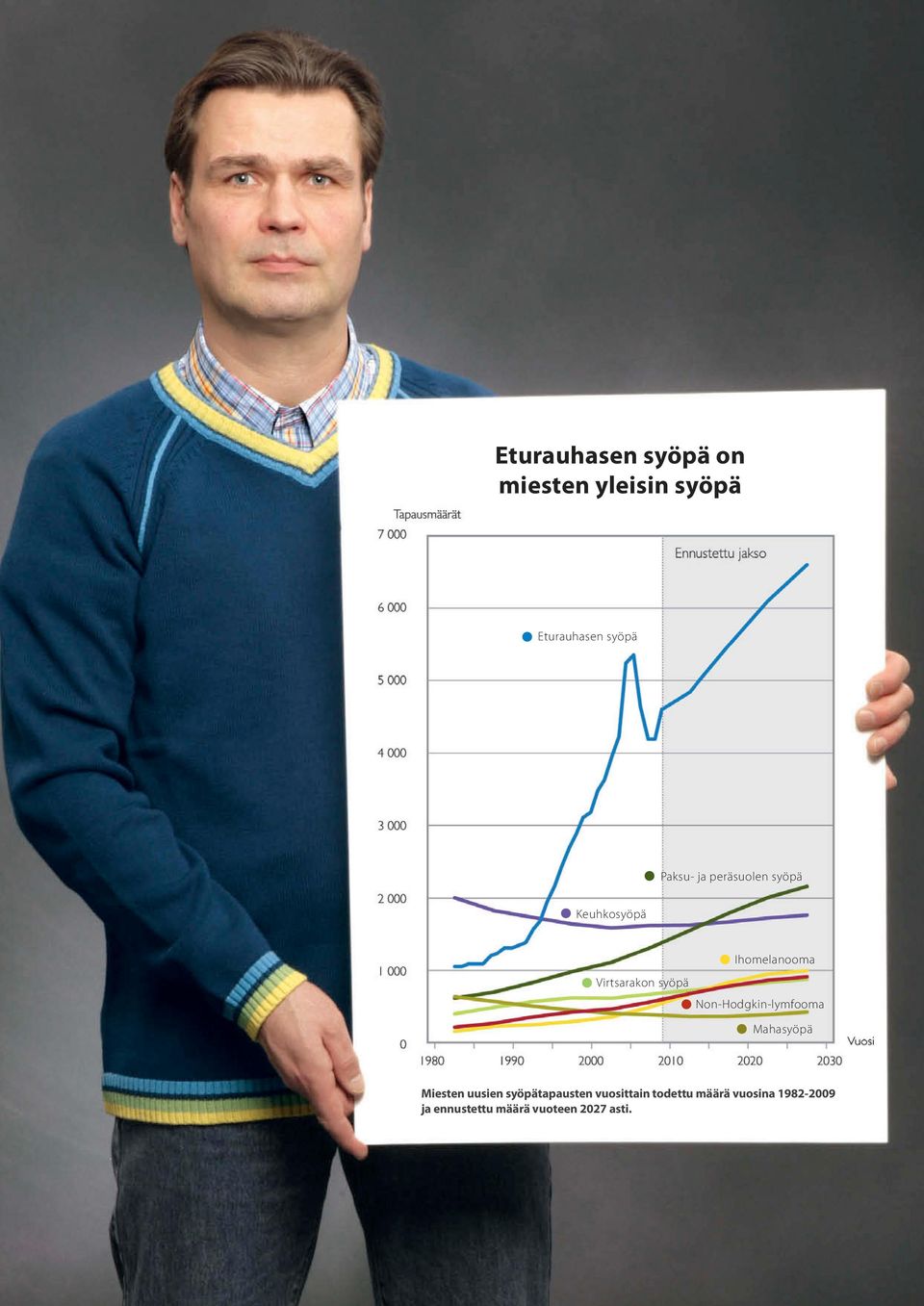 Non-Hodgkin-lymfooma Mahasyöpä Miesten uusien syöpätapausten