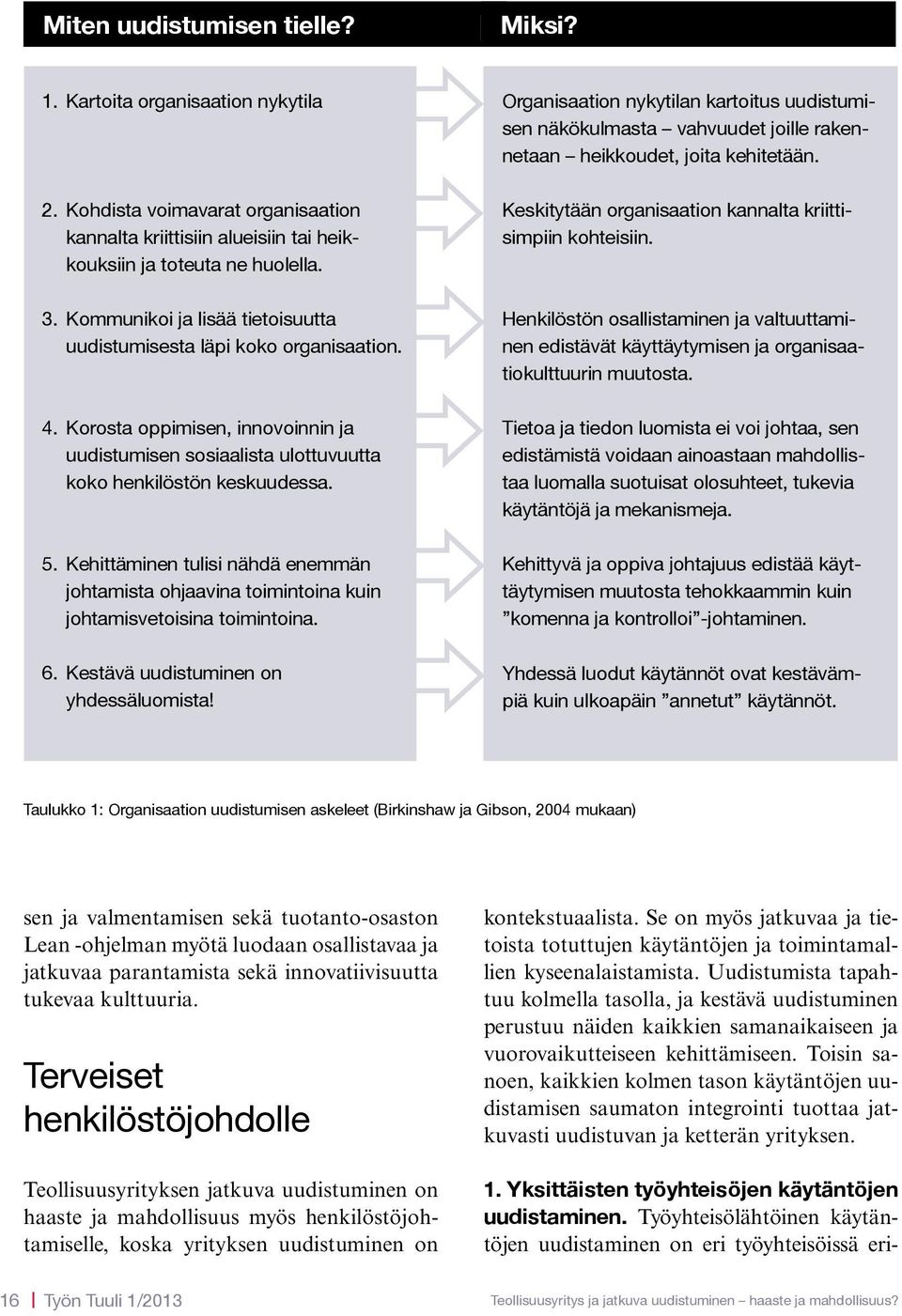 Kehittäminen tulisi nähdä enemmän johtamista ohjaavina toimintoina kuin johtamisvetoisina toimintoina. 6. Kestävä uudistuminen on yhdessäluomista! u u u u u u Miksi?