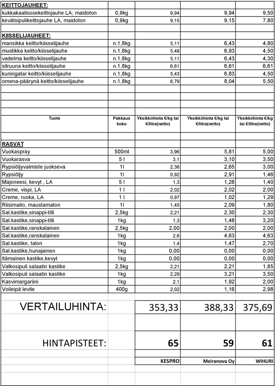 1,8kg 6,61 6,61 6,61 kuningatar keitto/kiisselijauhe n.1,8kg 5,43 6,83 4,50 omena-päärynä keitto/kiisselijauhe n.