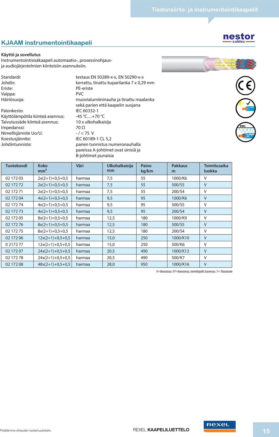 Palonkesto: IEC 60332-1 Käyttöläpötila kiinteä asennus: -45 C +70 C Taivutussäde kiinteä asennus: 10 x ulkohalkaisija Ipedanssi: 70 Ω Niellisjännite Uo/U: - / < 75 V Koestusjännite: IEC 60189-1 CL