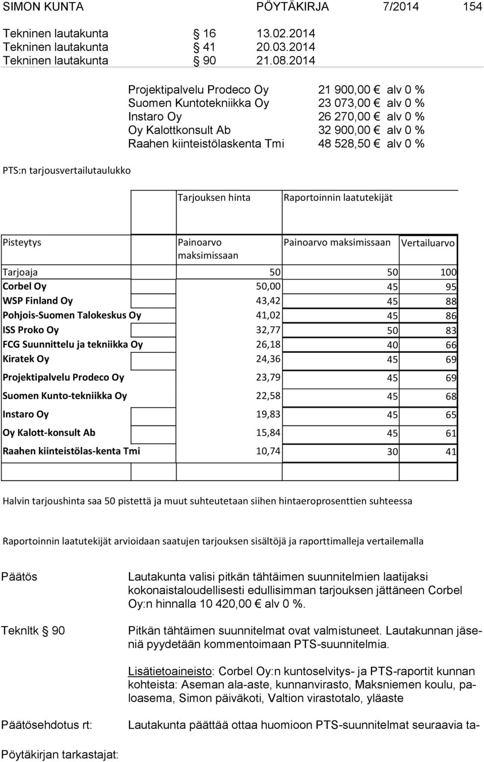 kiinteistölaskenta Tmi 48 528,50 alv 0 % Tarjouksen hinta Raportoinnin laatutekijät Pisteytys Painoarvo maksimissaan Painoarvo maksimissaan Vertailuarvo Tarjoaja 50 50 100 Corbel Oy 50,00 45 95 WSP