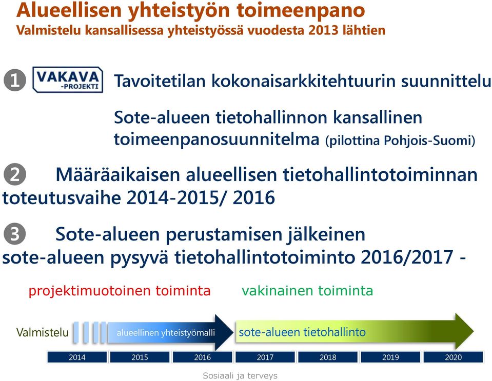 tietohallintotoiminnan toteutusvaihe 2014-2015/ 2016 ❸ Sote-alueen perustamisen jälkeinen sote-alueen pysyvä tietohallintotoiminto 2016/2017 -